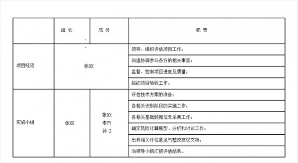 某信息系統(tǒng)安全風(fēng)險(xiǎn)評(píng)估項(xiàng)目