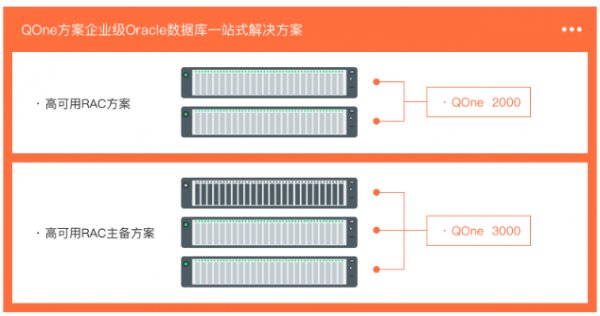 企業(yè)級(jí)Oracle數(shù)據(jù)庫(kù)全能解決方案